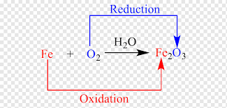 Organic Redox Reaction Rust Chemical