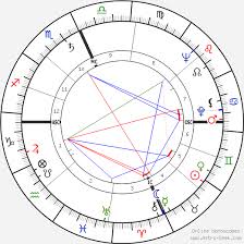 Malcolm X Birth Chart Horoscope Date Of Birth Astro