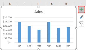 Trend Line In Excel How To Add Insert Trend Line In