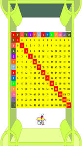 Multiplication Chart By Prathed Sangwongvanit
