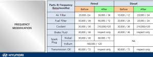 Engine Oil Capacity Chart For All Vehicles Pdf Elegant
