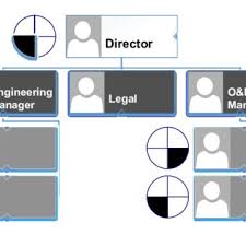 Client Mapping Changes The Meaning Of An Organization Chart