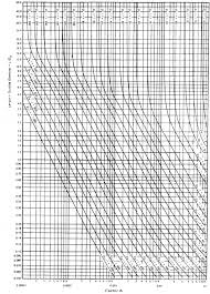 Pressure Vessel Geometric Chart Compression Engineers Edge