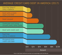 8 $2,044 average balance on store credit cards. 4 Keys To Getting Out Of Debt Debtconsolidation