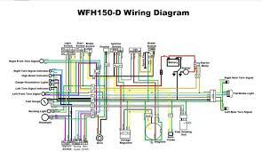 Because you can begin drawing and translating chinese atv wiring diagram 110 may be complicated endeavor on itself. Chinese 150 Atv Wiring Diagram For A Fusebox And Wiring Diagram Cable Ton Cable Ton Sirtarghe It