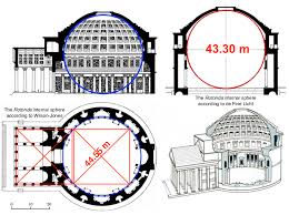 scheme and dimensions of the pantheon