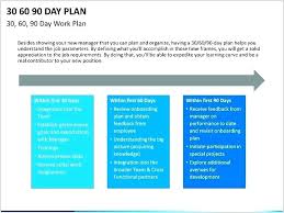 Day Plan Template Simple Invoice 30 60 90 Free