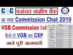 Videos Matching Sbi Csp New Commission Chart 2019 Revolvy