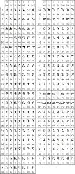 Amharic Alphabet Symbols Ancient Alphabets Amharic Language