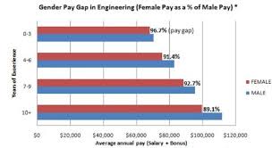 Average Salary Of Mechanical Engineer Mechanical Engineer