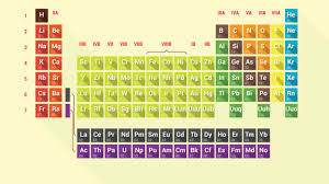 why do some elements have symbols that