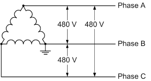 Yes, a 440 volt motor will handle 480 volts. Electrical Service Types And Voltages Continental Control Systems Llc