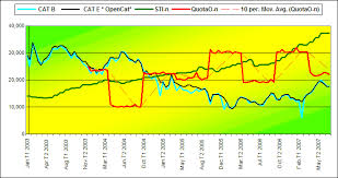 Coe Prices 1990 To Present