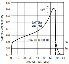 No kits are available for this project. Linear Charger For Nickel Cadmium Or Nickel Metal Hydride Batteries Minimizes Parts Count Analog Devices