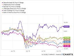 deutsche bank another false dawn