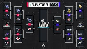 Check out the nfl playoff picture for the latest team performance stats and playoff eliminations. Nfl Playoff Schedule 2020 Updated Bracket Tv Channels For Afc Nfc Championship Games Sporting News