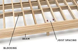deck board thickness 101 what to know