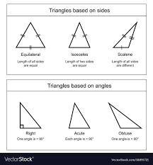 Types Of Triangles On White Background
