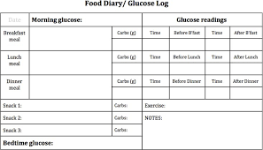 Food And Blood Glucose Tracker Printable