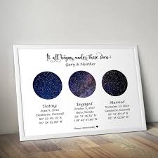 Customized Star Map By Date Digital Download Night Sky Chart Anniversary Gift