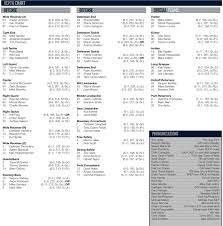 Penn State Football Depth Chart Injury Report Week 9 At