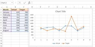 Scatter Chart In Excel Tech Funda