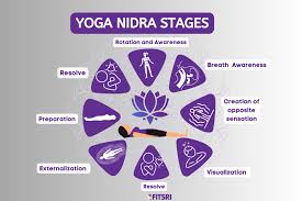 what is yoga nidra exploring its