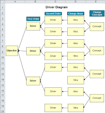 tree diagram in excel ctq driver