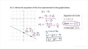 How To Write An Equation In Y Mx B Form