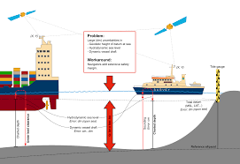 2 Vessel Navigation For The Future Famos