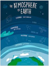 atmosphere of the earth infographic
