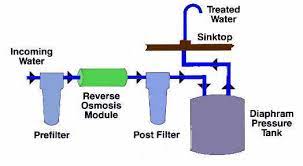 purepro reverse osmosis water filter