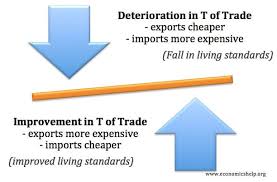 Exchange rate is the price of one currency in terms of another currency. Terms Of Trade Effect Economics Help