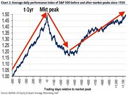 Heres The Truth About The Stock Market In 16 Charts