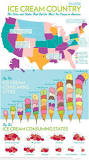 What city eats the most ice cream?