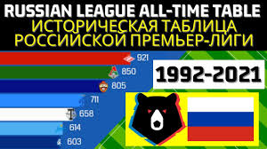russia football league rpl