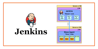 how to sd up jenkins builds portworx