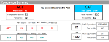 Grade my sat essay