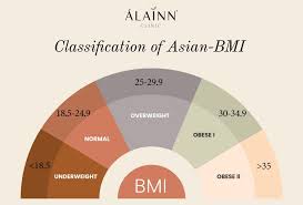 bmi calculator for asian alainn clinic