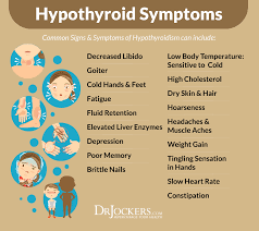 Thyroid Diet Chart Google Search Hypothyroidism Thyroid