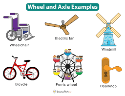 wheel and axle definition exles