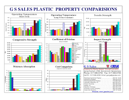 Mechanical Property Comparison Chart