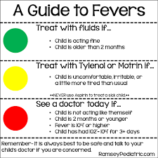 Guide To Fever In Children Dr Keith Ramsey Pediatrics