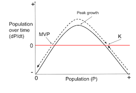minimum viable population wikipedia