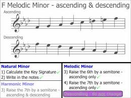 Minor Scales Natural Harmonic And Melodic Minor Scales