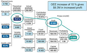 A dynamic excel template for calculating employee working hours and overtime. Oee As A Financial Kpi Overall Equipment Effectiveness Oee Meaning Production Optimization Strategies Abb