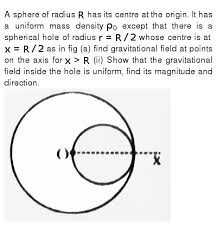 a sphere of radius r has its centre at