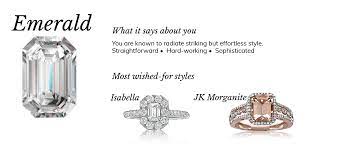 The difference between shape and style · flat shaped wedding ring. Diamond Shape Meanings What They Say About You