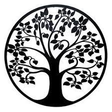 Tree Of Life Meaning Symbolism