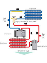Diagrams are arranged such that the power (b+) The Car Ac Diagram Features Are Described Here Briefly Ac System Refrigeration And Air Conditioning Air Compressor Repair